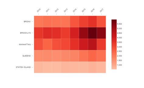 How To Create A Heatmap In Displayr Displayr