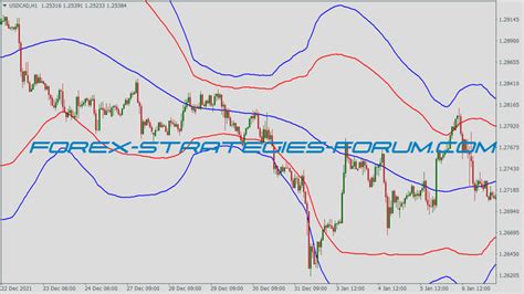 Grid Martingale Bollinger Bands Strategy Mt Mq And Ex Indicators