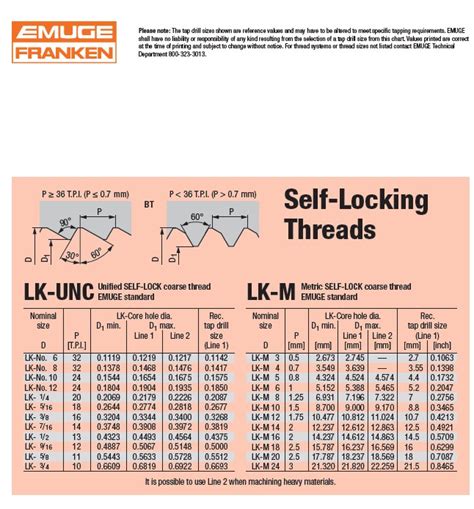 Self Locking Threads