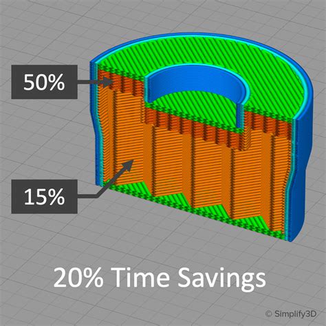 V Software Features Simplify D Software