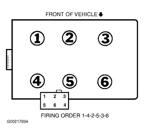 Mercury Sable Firing Order Q A For 3 0 3 5 V6 Engines