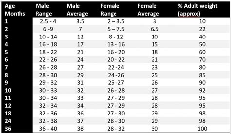 Weight Chart As Per Age And Height In Kg Weight For Age Growth Chart