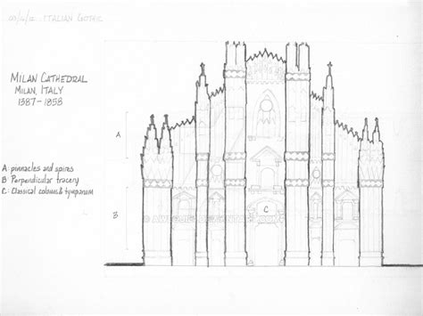 Milan Cathedral By Awlouie1 On Deviantart