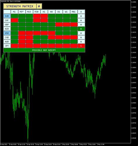 Pin On Forex Indicators