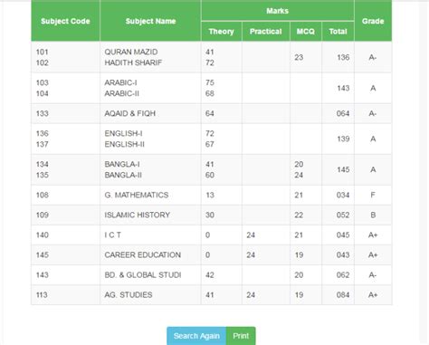 JSC Result Number With Mark Sheet 2017 All Board Board Result Exam