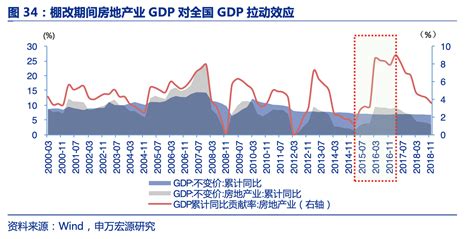 历史上的“货币化安置”，拉动了多少投资？棚改新浪财经新浪网