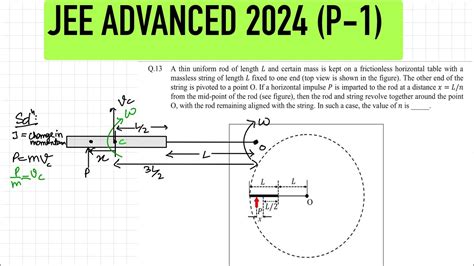 A Uniform Rod Of Length L And Certain Mass Is Kept On A Friction Less Horizontal Table With A