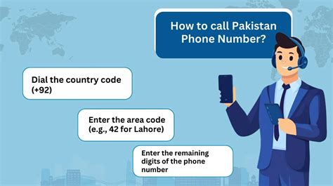 pakistan phone number format  comprehensive guide