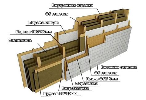 Утепление каркасного дома снаружи и внутри