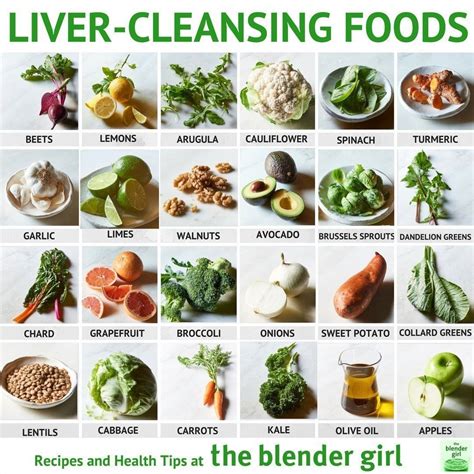 Fatty Liver Diet Plan And Foods To Eat And Avoid Artofit