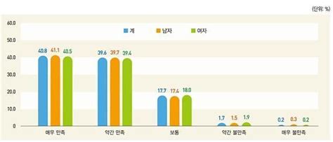 우리나라 체류 외국인 10명 중 8명 한국 생활 만족 아주경제