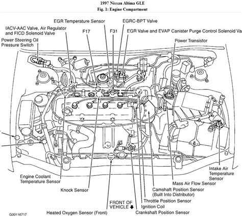 Visual Guide To Nissan Maxima 2000 Parts