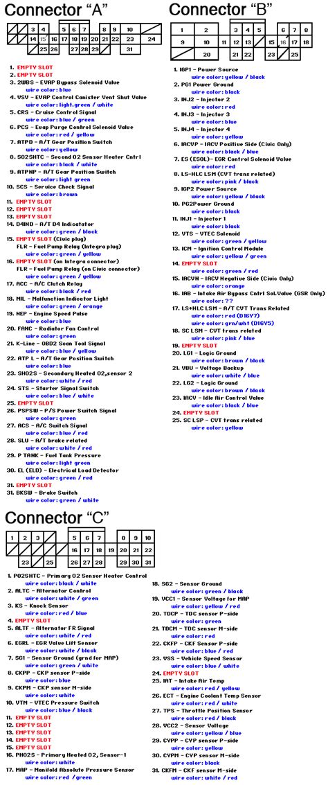 Ecu Pinout Civic 1997