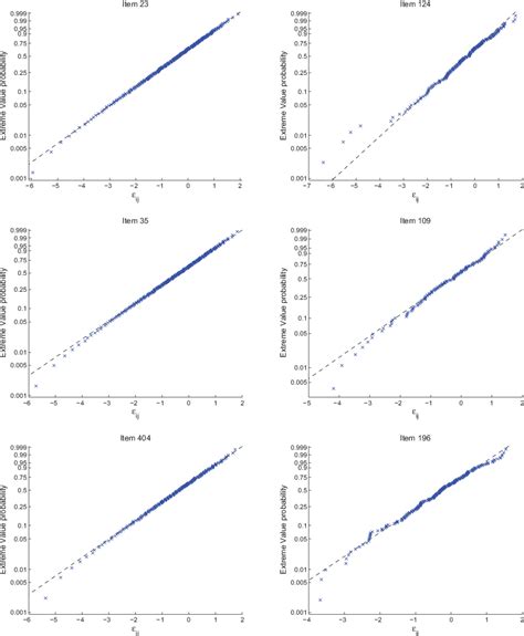 Figure From A Semiparametric Model For Jointly Analyzing Response