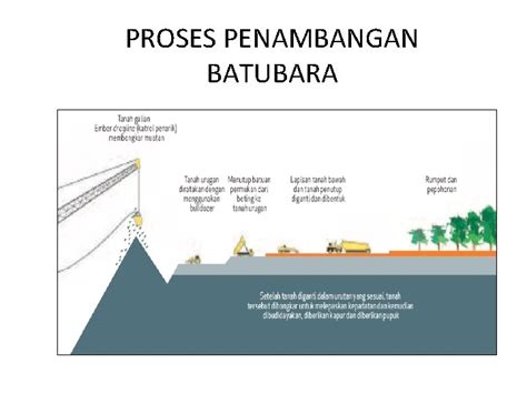 Pertemuan 3 4 Sumber Daya Energi Fosil Batubara