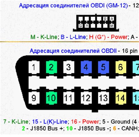 Obd2 Protocol Pinout