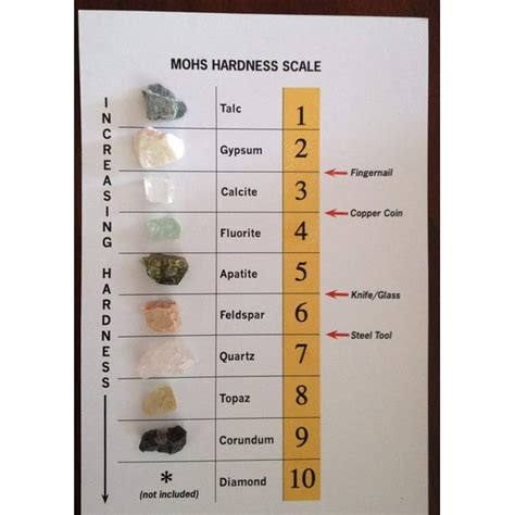 Mohs Hardness Scale - Rock and Mineral Collection and ID Chart - 9 Real ...