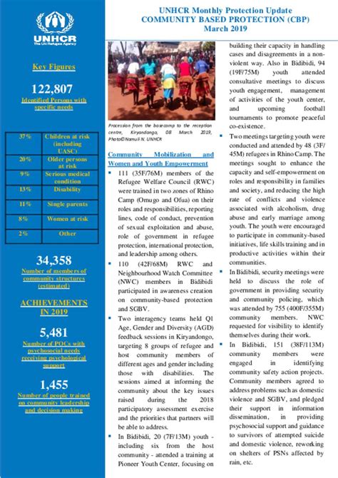 Document Community Based Protection Monthly Thematic Report March 2019