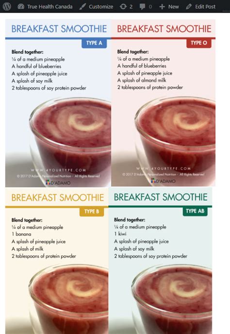 Blood Type Diet Breakfast Smoothie – True Health Trust