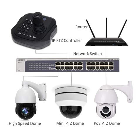 Пульт управления PTZ-камерами по IP-сети Prestel KB-IP6 в Москве ...