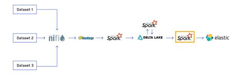 Scalable And Dynamic Data Pipelines Part 4 Elasticsearch Indexing