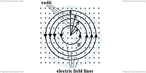 Induced Electric Fields Icalculator™