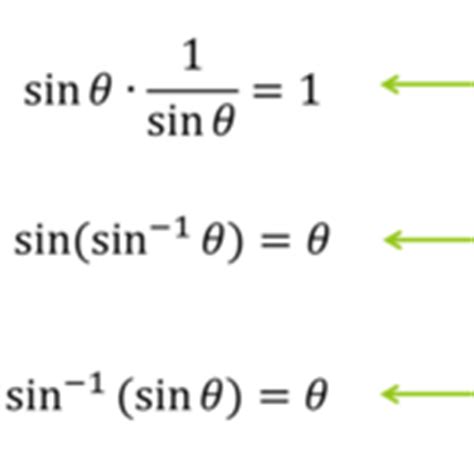 inverse sine tutorials quizzes   sophia learning