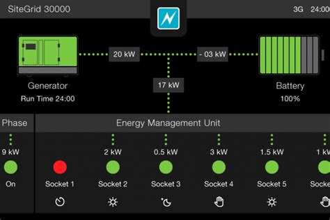 Remote Energy Management Generator Hire And Sale Think Hire Online Uk