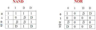 Basics Of DFT In VLSI Scan Design And DFMA VLSI UNIVERSE