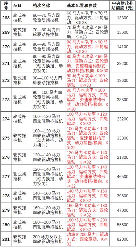 黑龙江2021年农机产品补贴额一览表公示 农机新闻网农机新闻农机农业机械拖拉机