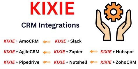 Kixie Pipedrive How Kixie Integrations Can Boost Your Productivity