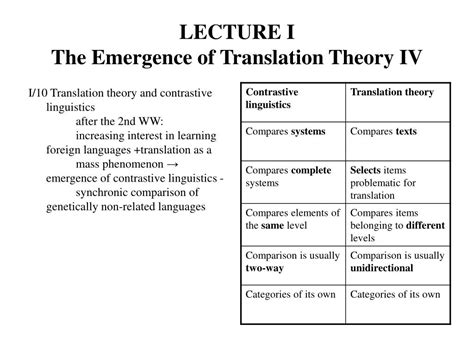 Ppt Translation Theory Exam Topics And Or Questions 1 The Emergence