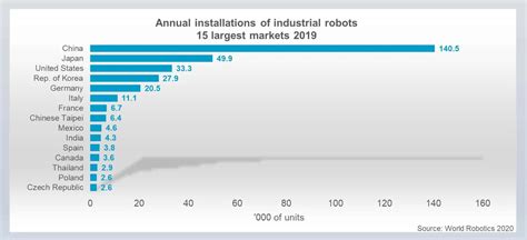 60 IoT Statistics Facts And Trends 2023 Edition