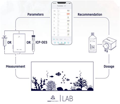 Smart Tests Link To Reef Factorys Smart Reef App Reef Builders The