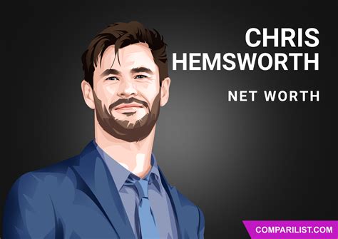 Chris Hemsworth Net Worth 2019 | Sources of Income, Salary and More