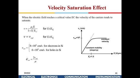 Advanced VLSI Design Deep Submicron MOSFET Operation YouTube