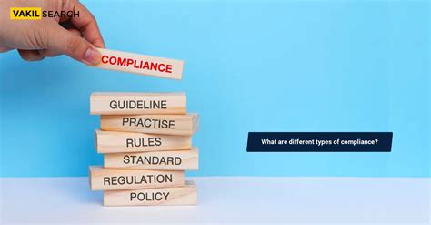 What Are The Different Types Of Compliance Vakilsearch