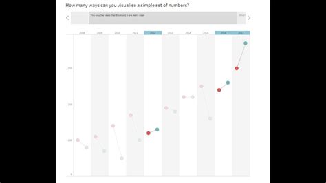 How Many Ways To Viz Youtube