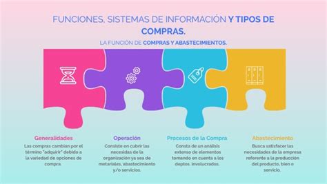 Diagrama La Funci N De Compras Y Abastecimientos