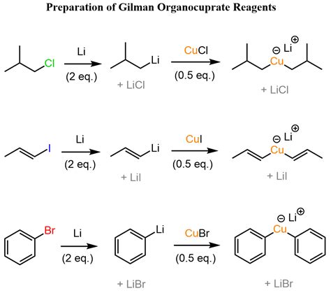 R2CuLi Organocuprates Gilman Reagents Chemistry Steps