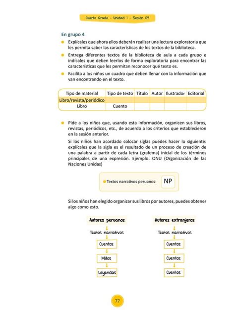 Sesi N De Aprendizaje De Unidad Did Ctica Del Rea De