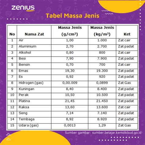 Cara Menghitung Rumus Massa Jenis Contoh Soal Dan Pembahasan