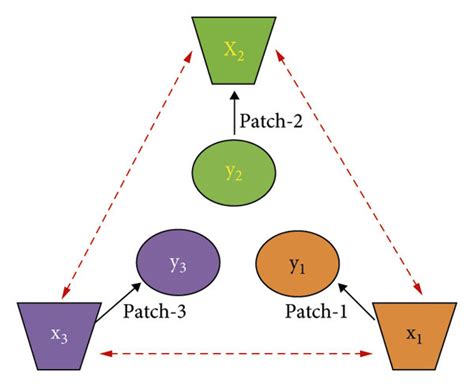 Flow Diagram Of The Three Patch Prey Predator Interaction Download