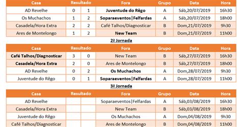 Montelongo Desportivo Torneio de Futebol 6 de Seidões 2 ª JORNADA