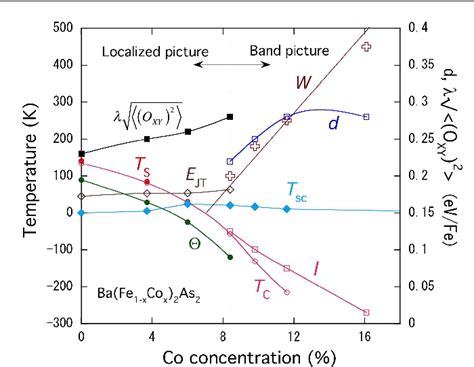 Figure From Structural Quantum Criticality And Superconductivity In