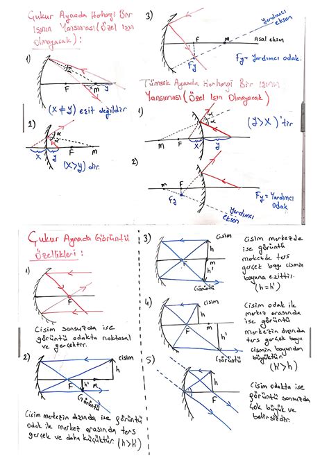 Solution Kolaj K Resel Aynalar Studypool