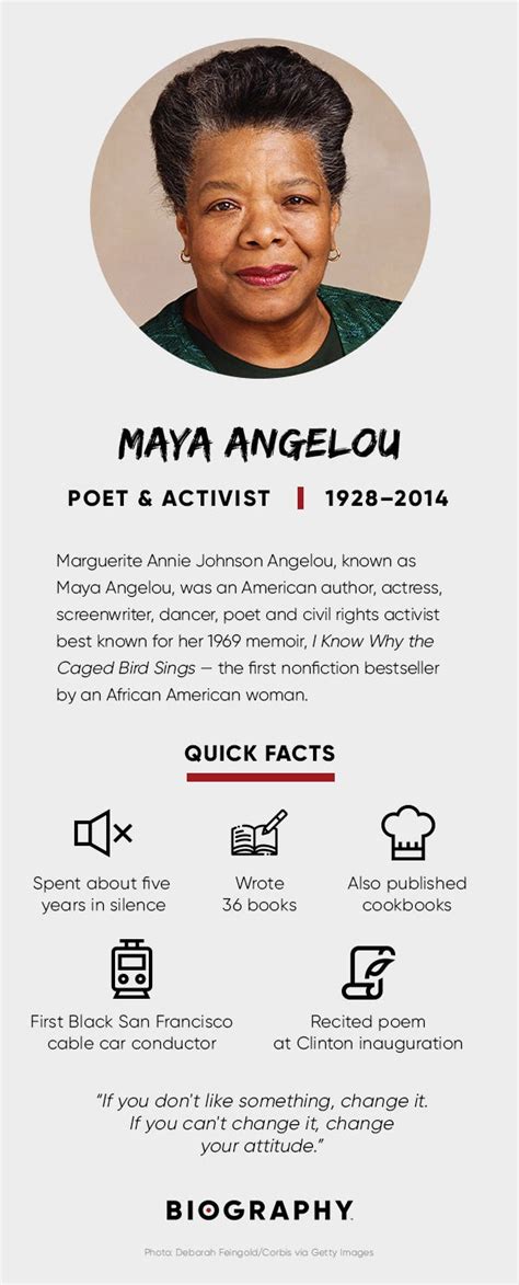 Maya Angelou: Biography, Poems, Books, Civil Rights Activism