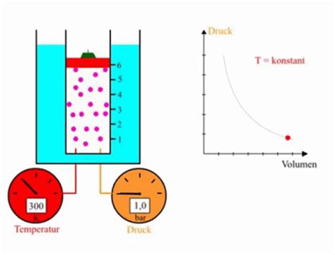 Volumen Mathe Volumen Mathe 300Volumen Discover Share GIFs