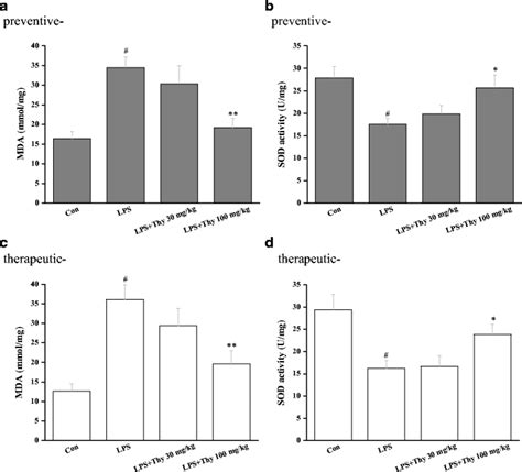 Thymol Decreased MDA Formation And Recovered SOD Activity In