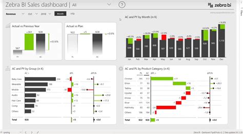 Webinar Top 10 Most Effective Power Bi Dashboard Tips And Tricks In 2020